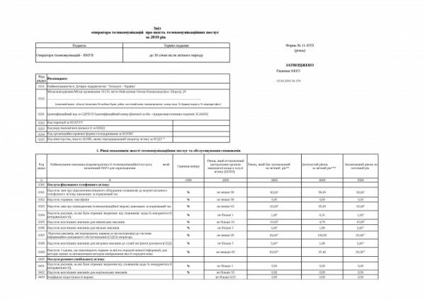 ЗВІТ ЯКОСТІ ТЕЛЕКОМУНІКАЦІЙНИХ ПОСЛУГ ЗА 2019 р.